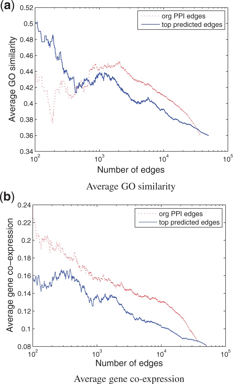 Fig. 8.