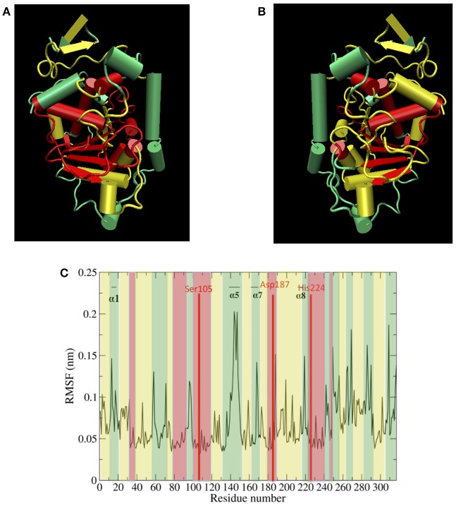 Figure 5