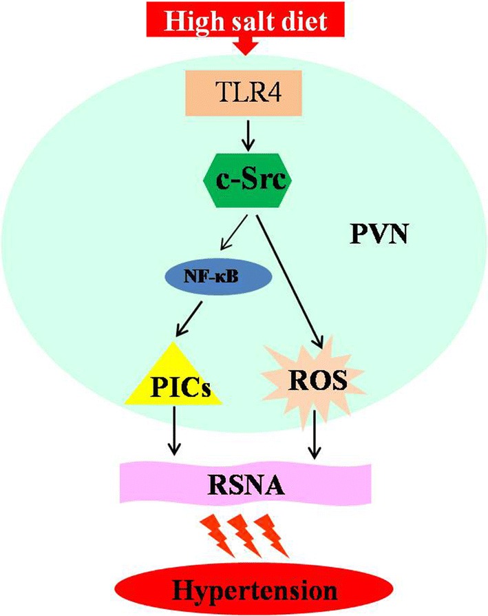 Fig. 4