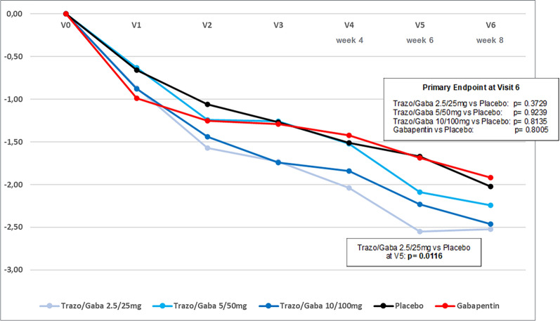 trazodone and gabapentin for sleep