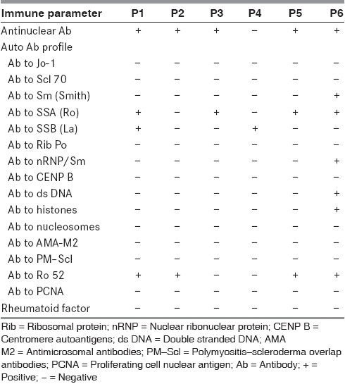 graphic file with name AIAN-14-111-g003.jpg