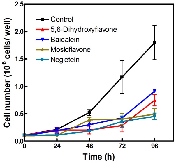 Figure 9