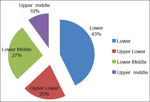 Graph 1