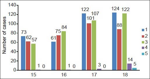 Graph 2