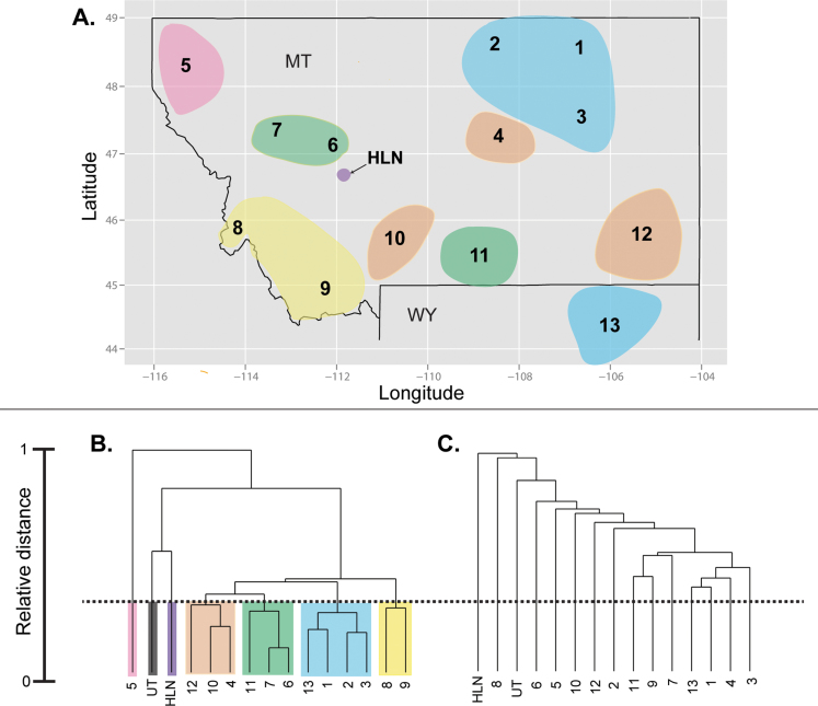 Figure 2.