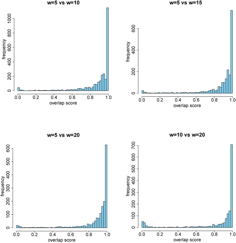 Figure 10.