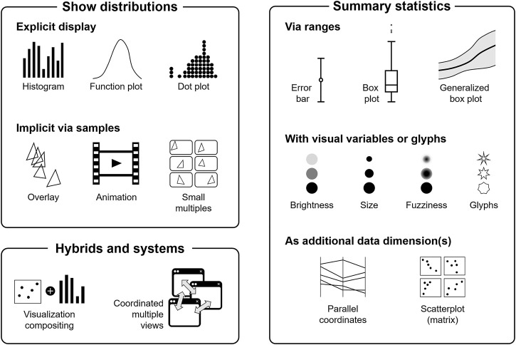 Uncertainty Visualization: Concepts, Methods, and Applications in ...