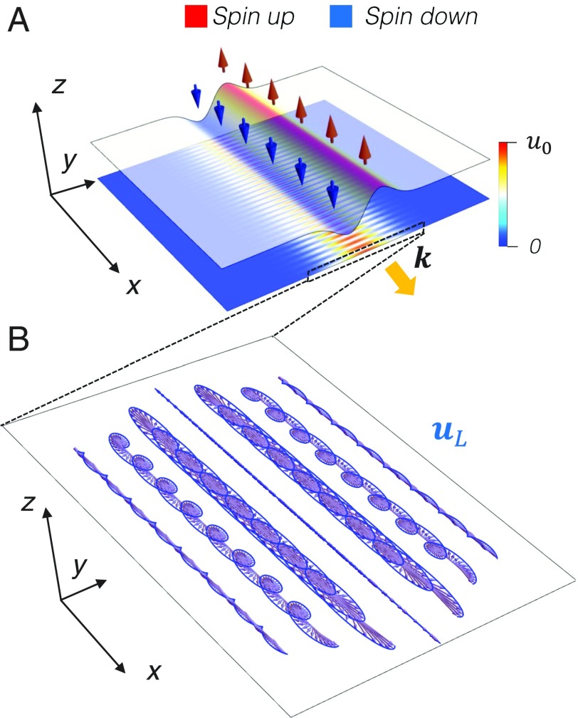 Fig. 3.