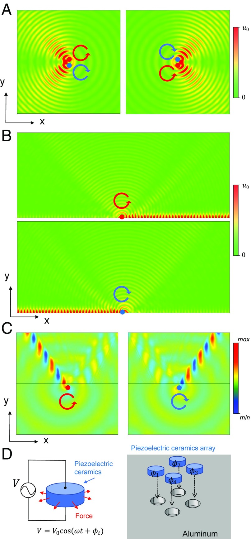 Fig. 4.