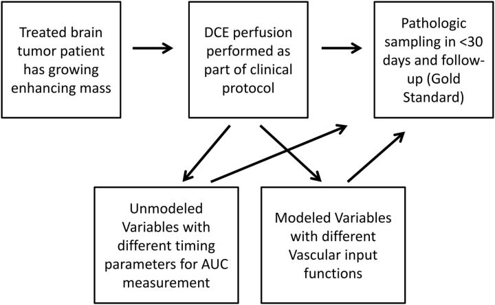 Fig 1.