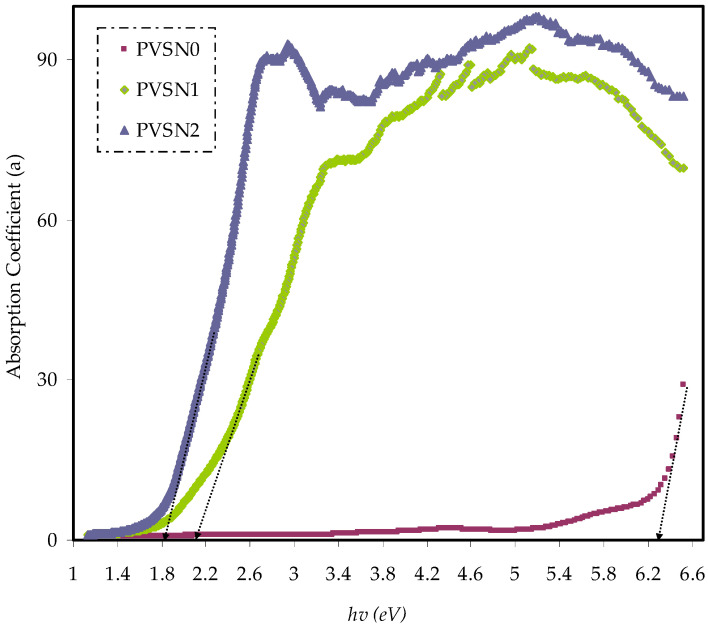 Figure 7