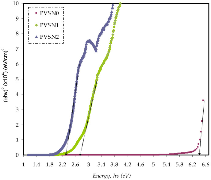 Figure 12