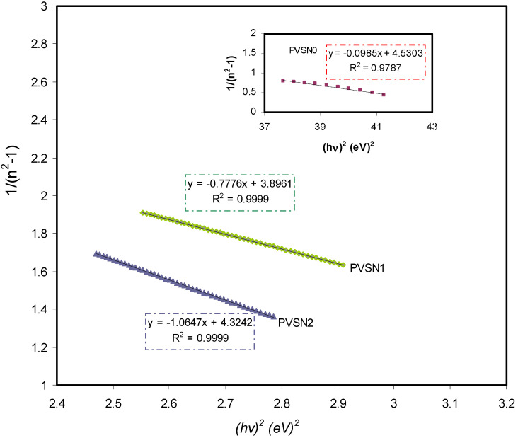 Figure 9