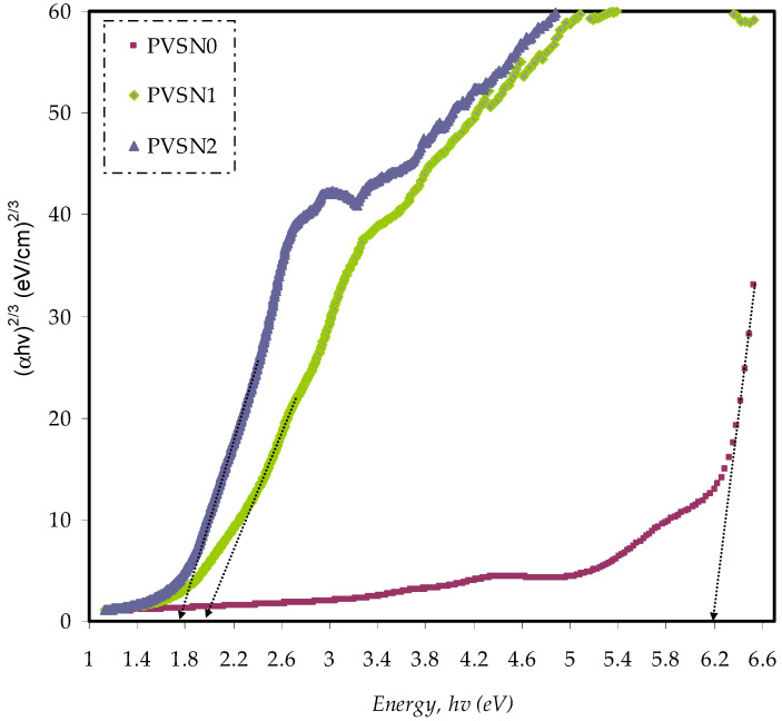 Figure 13