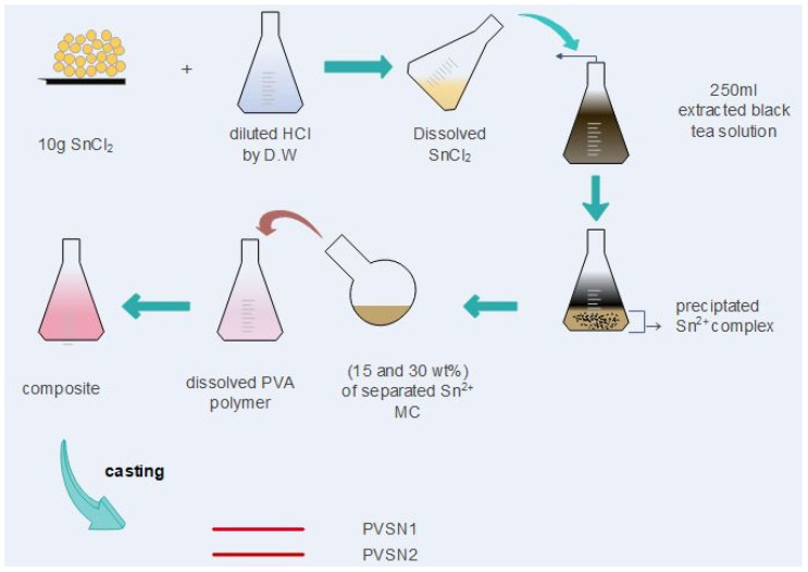 Scheme 1