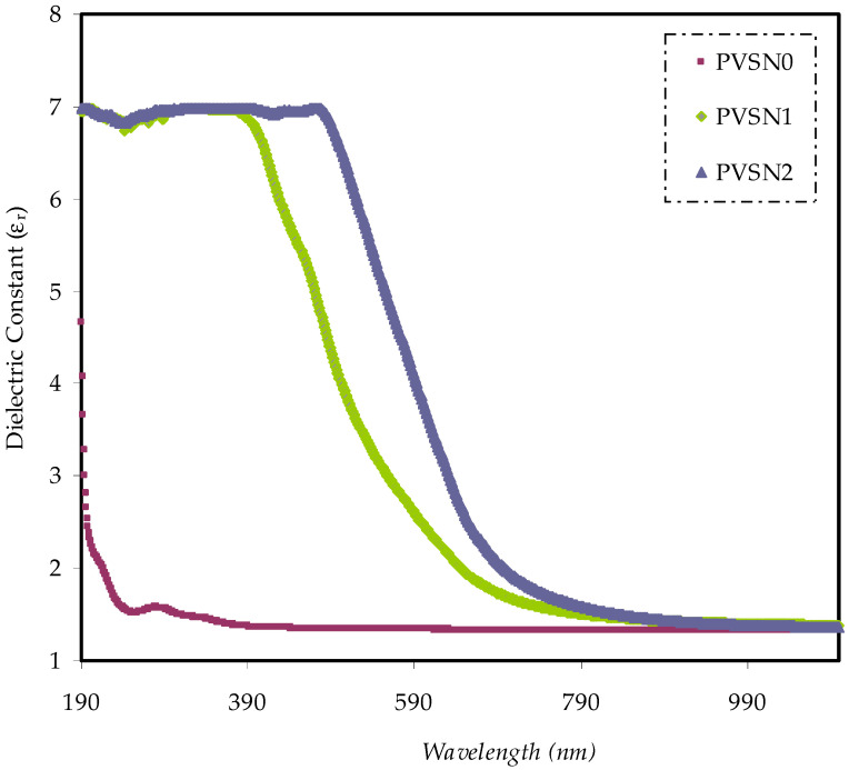 Figure 10