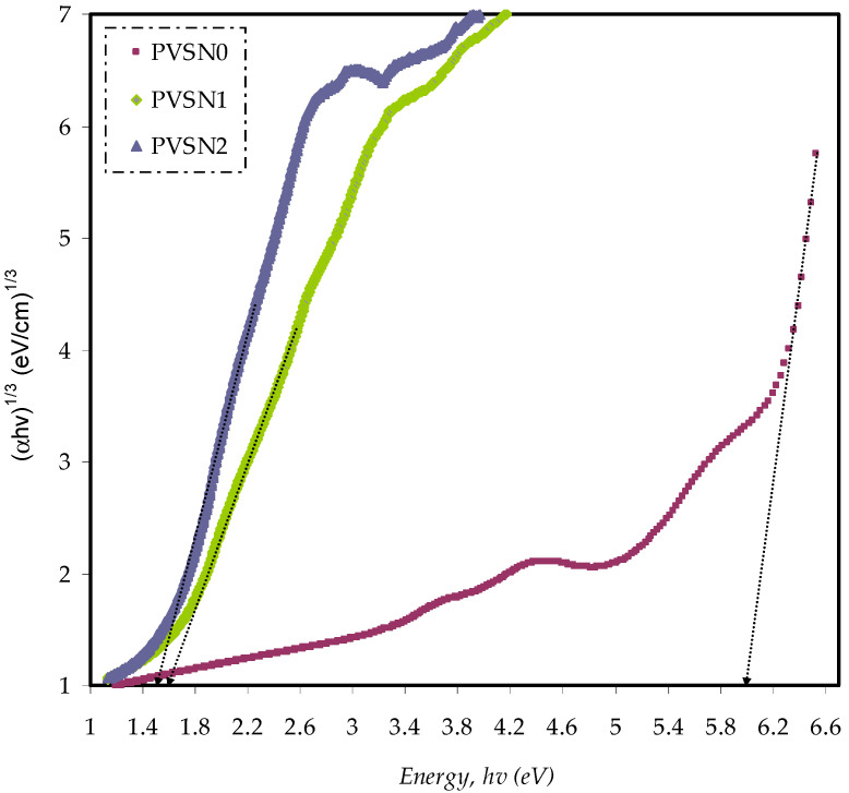 Figure 15