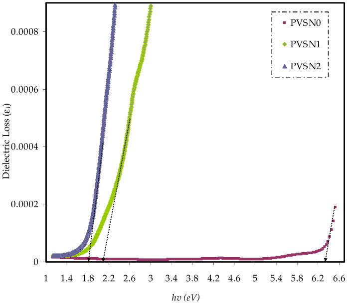 Figure 16