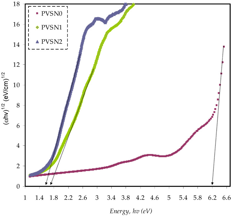 Figure 14