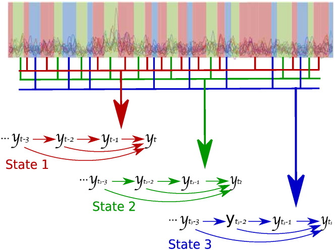 Fig. 2