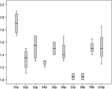 Fig. 2