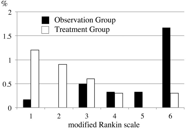 Fig 2.