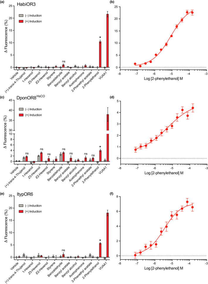 FIGURE 3