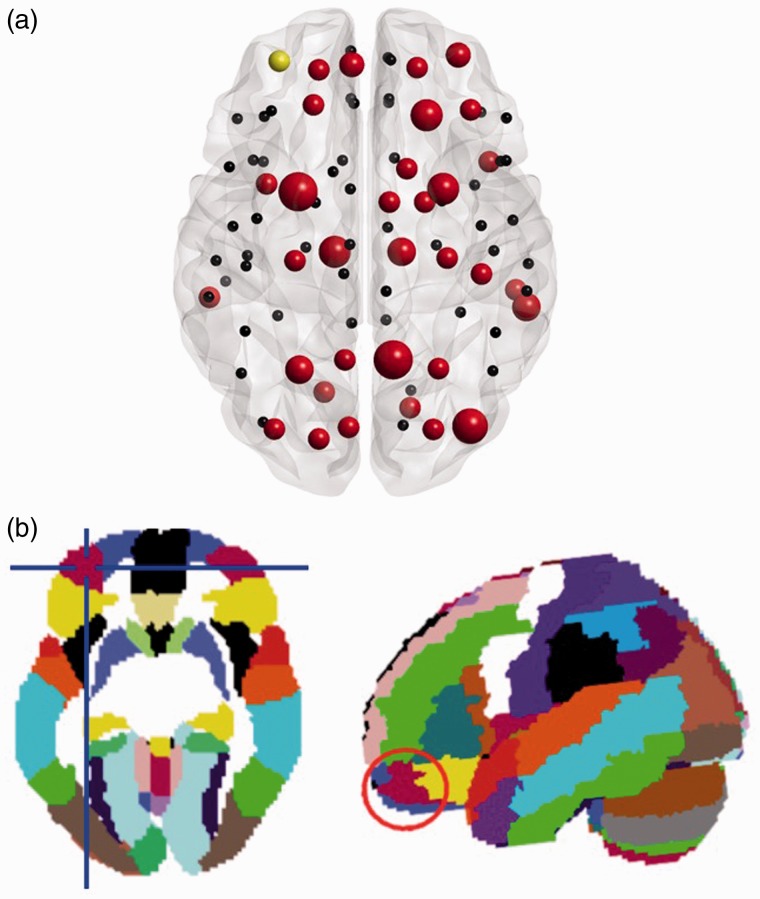 Figure 7.