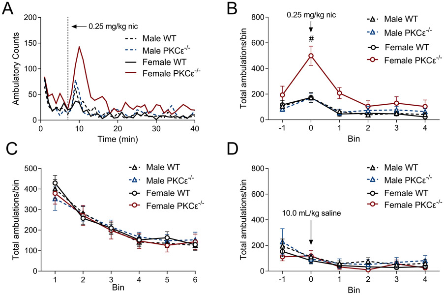 Figure 2 -