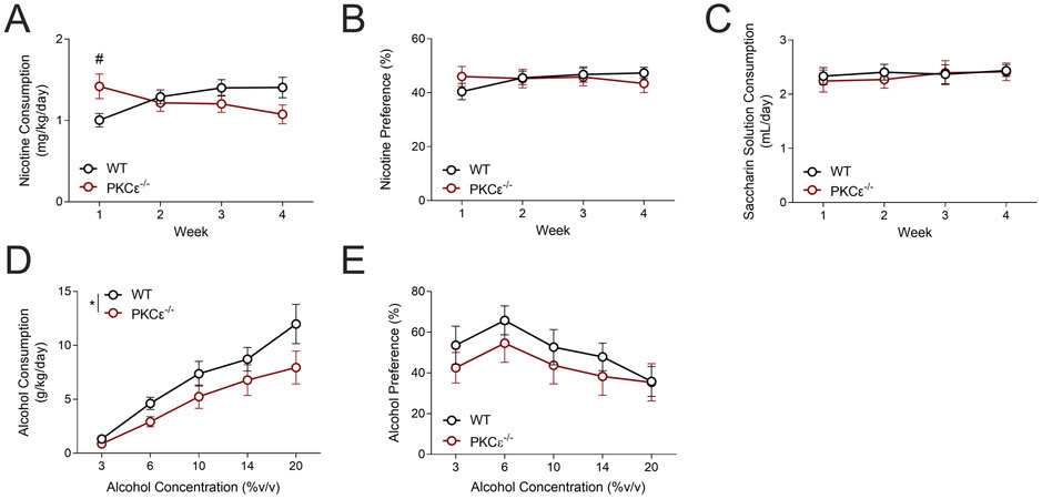 Figure 4 –