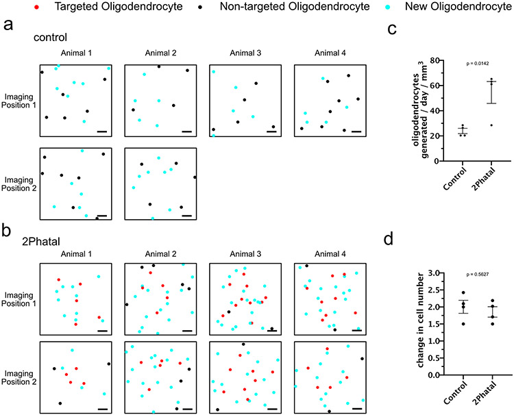 Extended Data Fig. 3 ∣