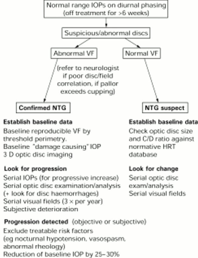 Figure 1  