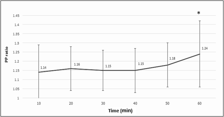 Fig. 2