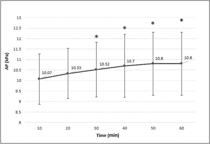 Fig. 1