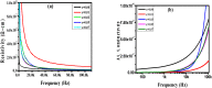 Figure 5