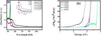 Figure 7