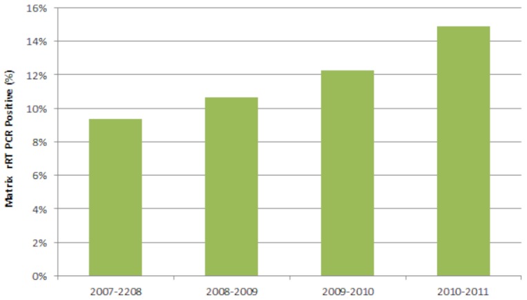 Figure 5