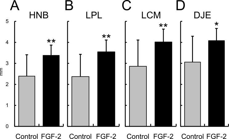 Fig 7