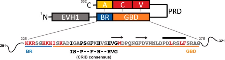 Figure 1.