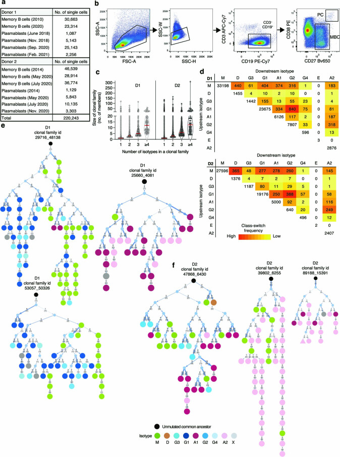 Extended Data Fig. 1