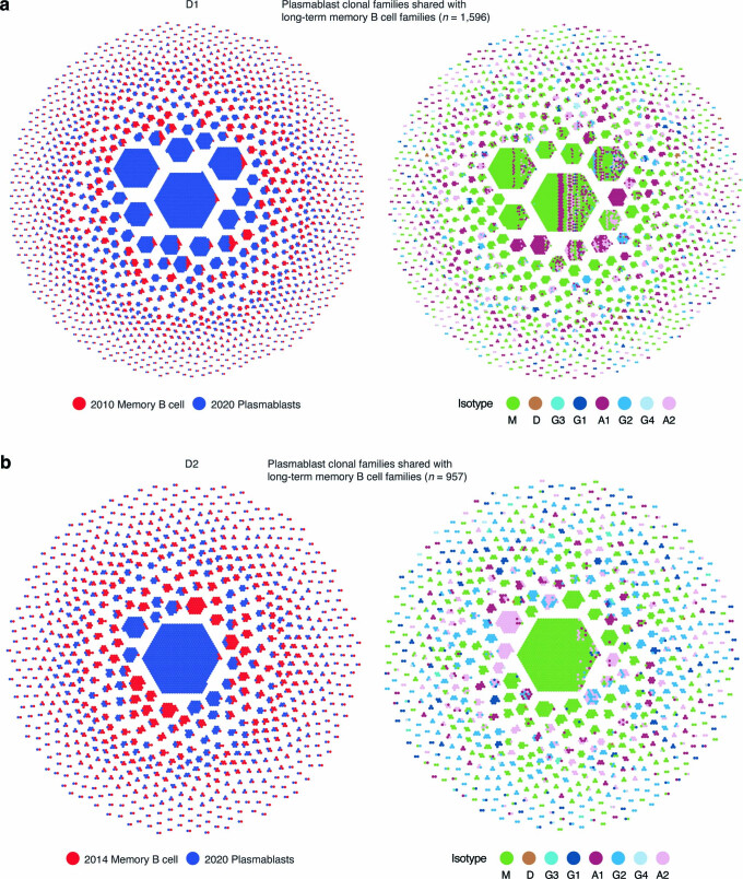 Extended Data Fig. 7