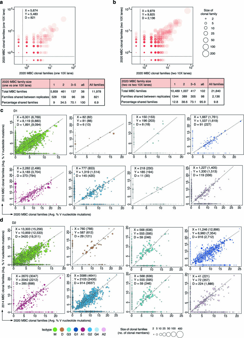 Extended Data Fig. 4