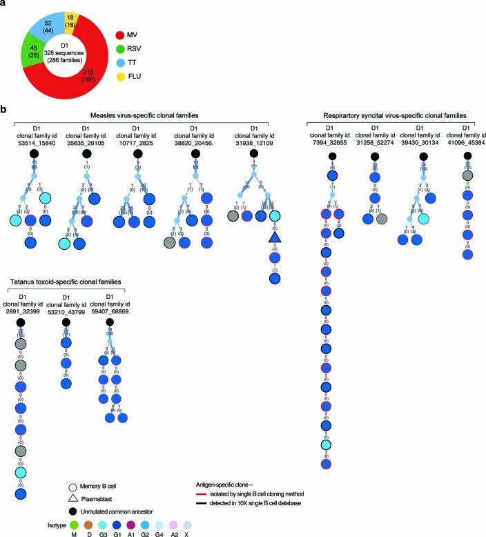 Extended Data Fig. 2