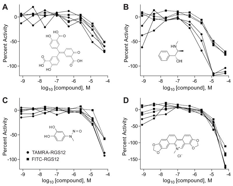 Figure 10