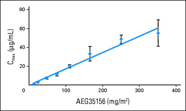 Fig 1.