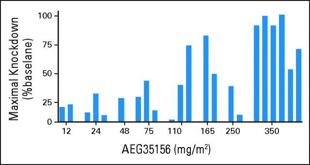 Fig 2.