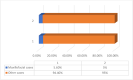 Graph 1