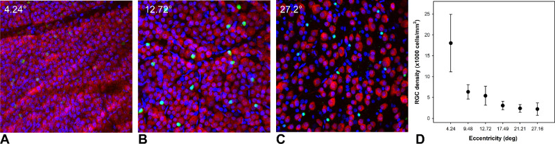 Figure 3.