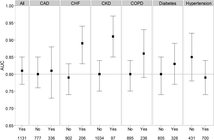 FIGURE 5: