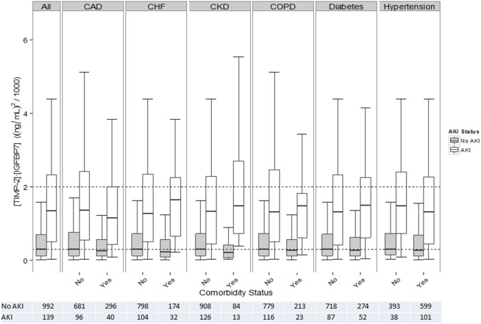 FIGURE 2: